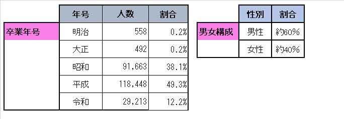 合計